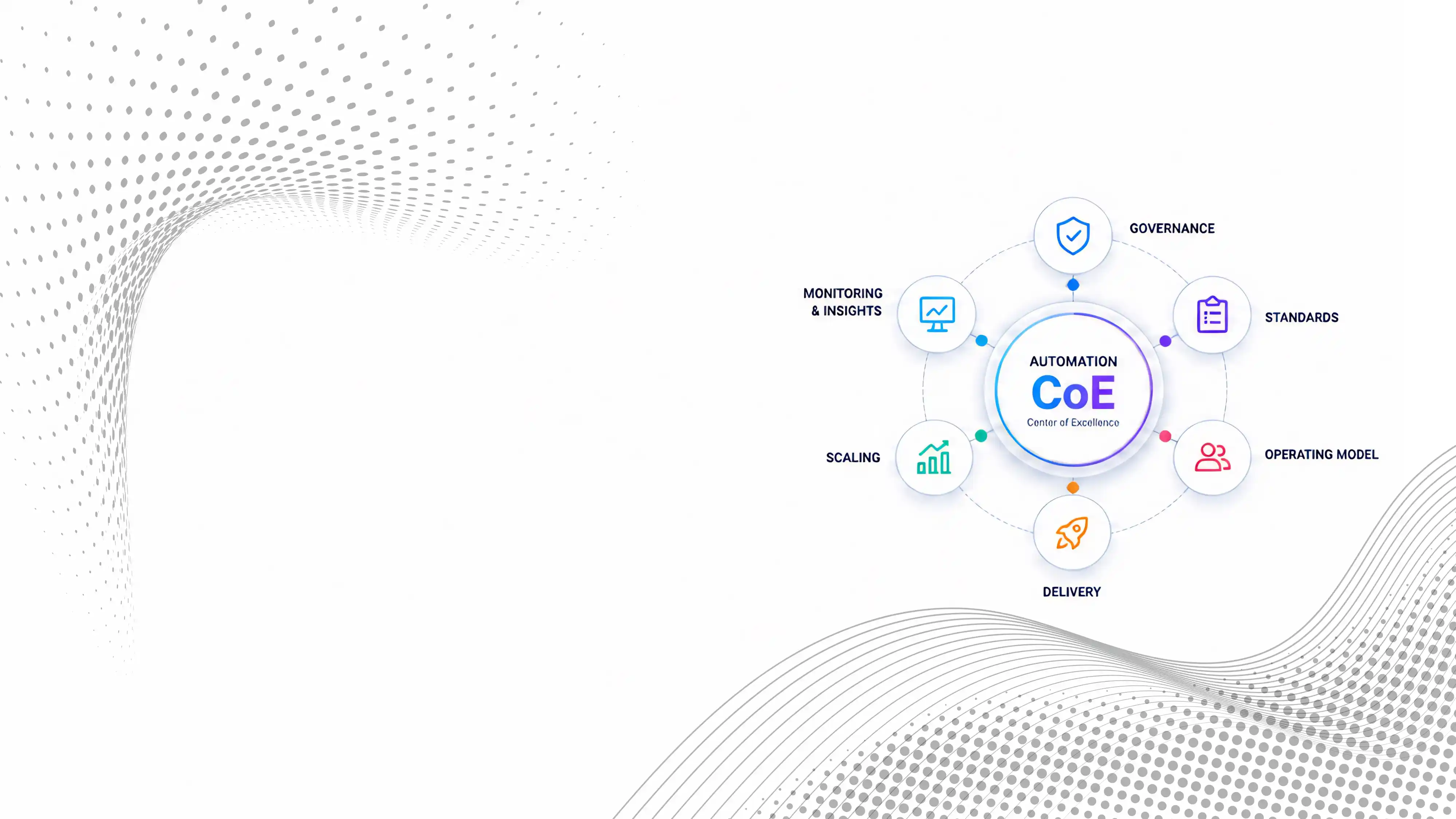 automation-coe