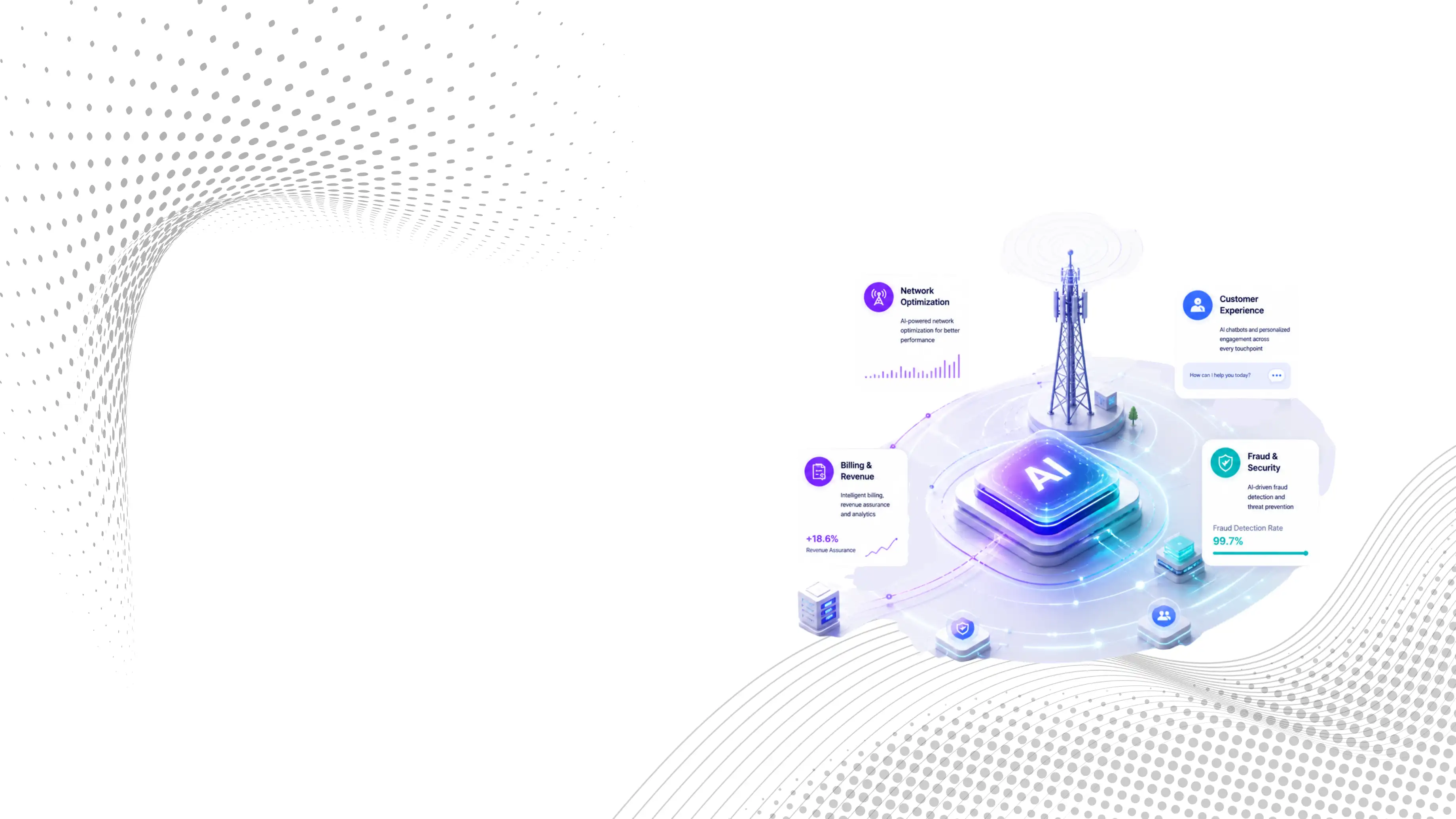 Transform Telecommunications Operations